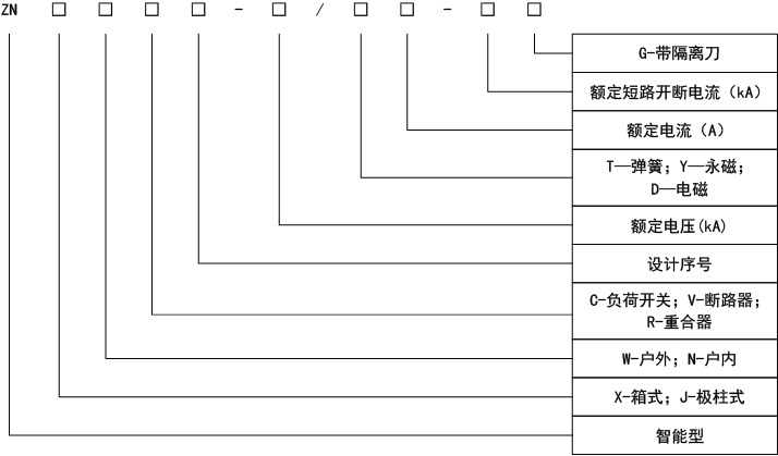 1685080237640380.png 2-3 12kV智能型柱上斷路器(永磁)型號注解.png
